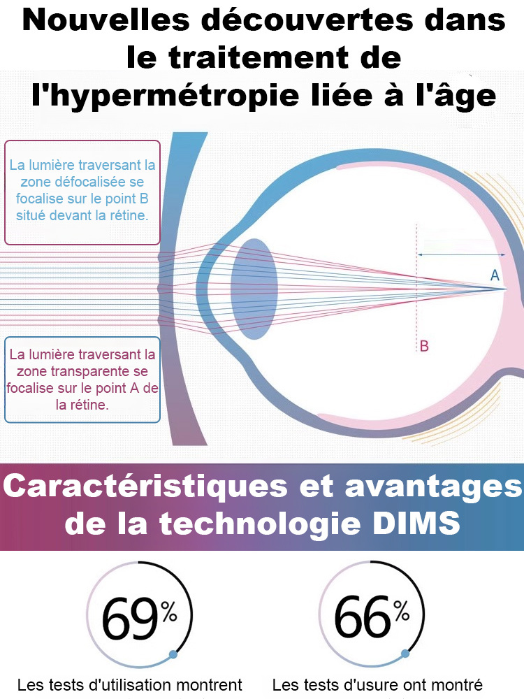 Lunettes de presbytie légères et intégrées avec protection contre la lumière bleue