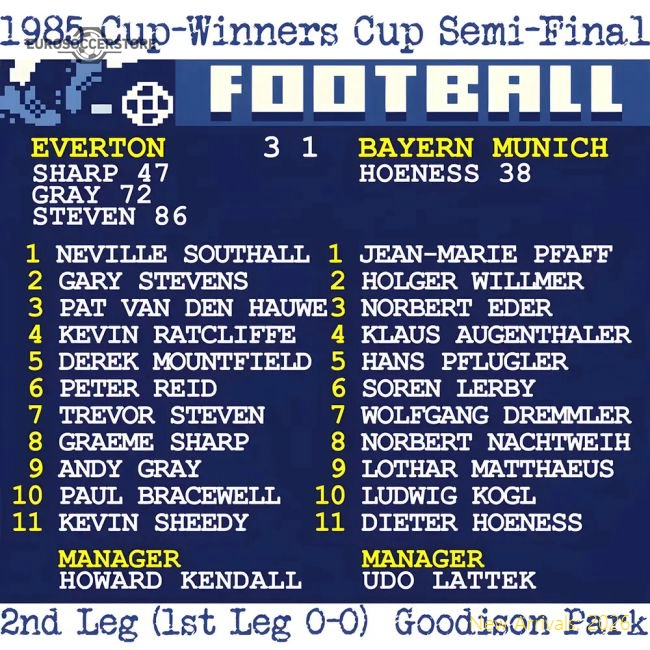 1985 European Cup-Winners Cup Semi-Final (Everton) Retrotext-Football Shirts Shop