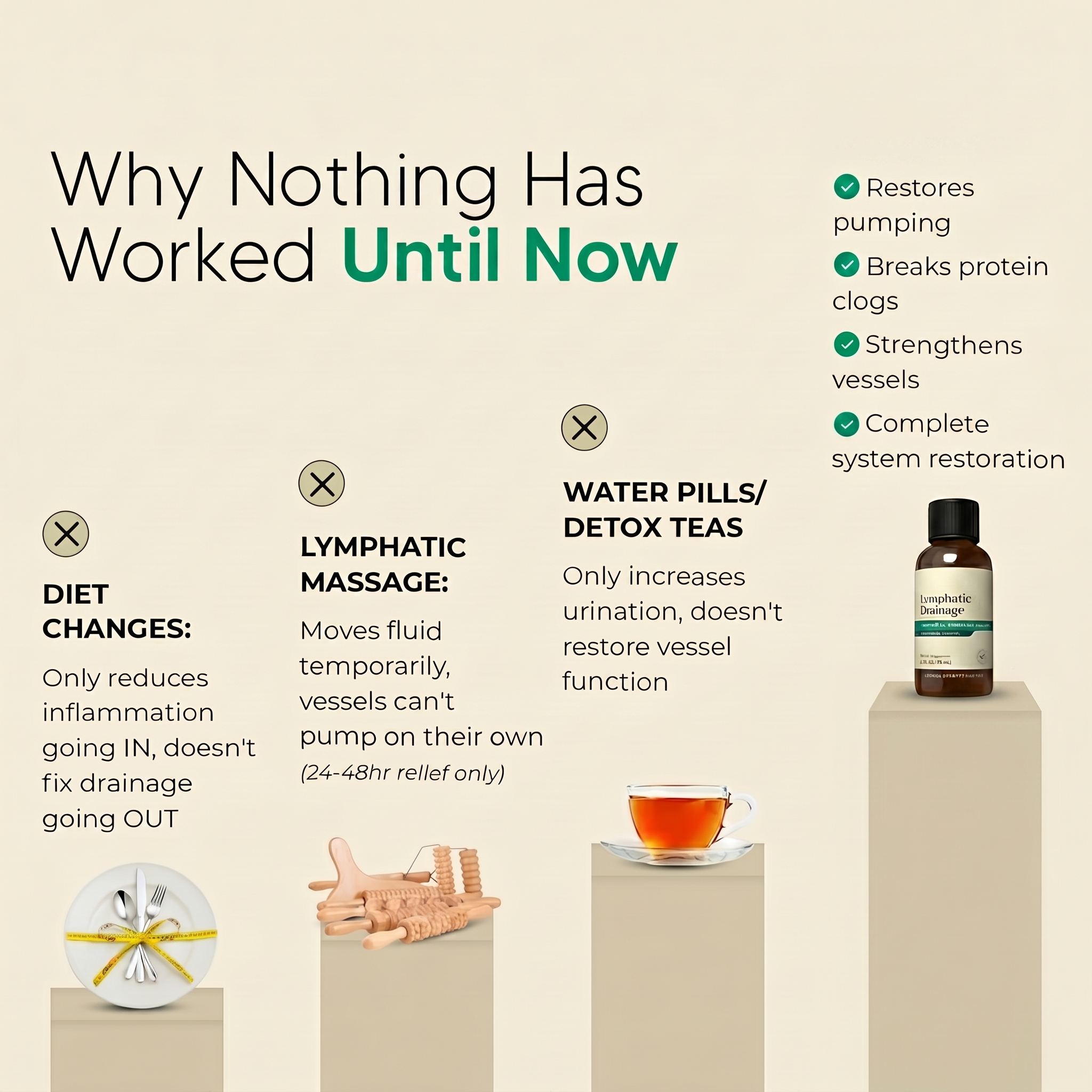 Lymphatic Drainage Capsules