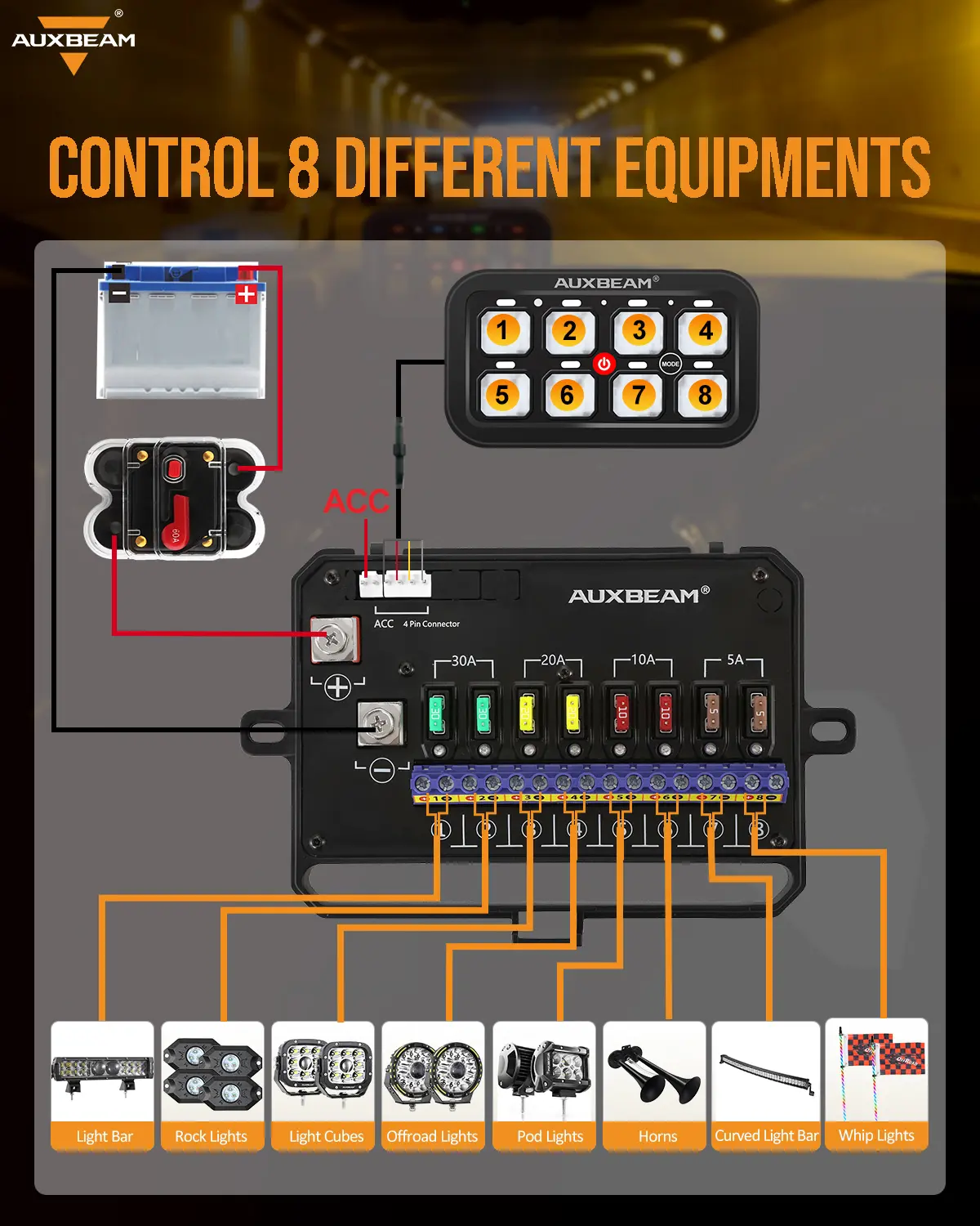 Panel de interruptores RGB de 8 vías con modos de palanca, momentáneo y pulsado; retroiluminación RGB, cubierta impermeable y apagado manual de la luz de fondo; compatible con DC 12-24V para luces LED e iluminación exterior — Regalo para el Día del Padre
