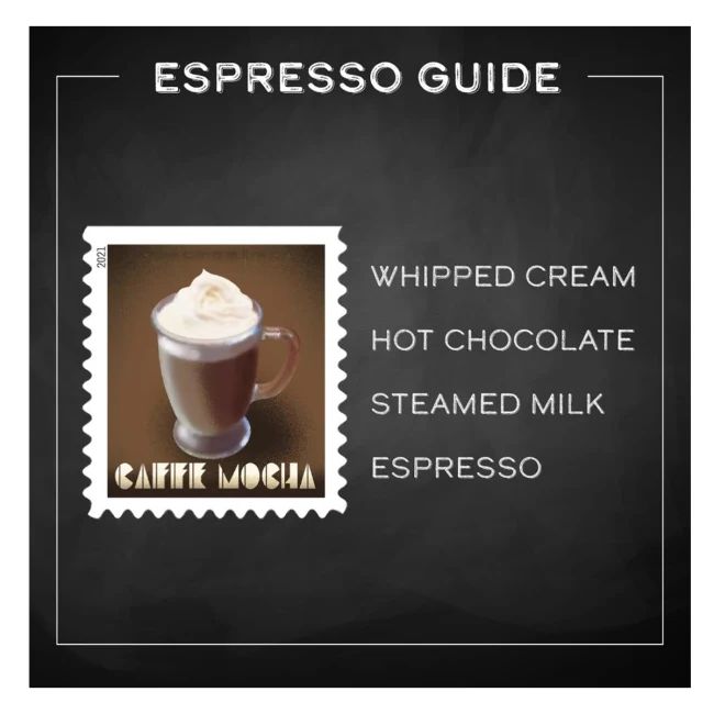 2021 USPS Espresso Drinks Forever Coffee Stamps