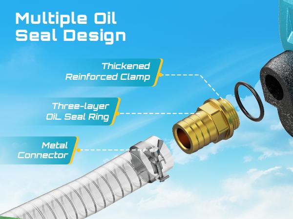 SEESII Fuel Transfer Pump 3-in-1 Power (21V/12V/24V), 12GPM, 160W Motor with 4.0Ah Battery, Self-Sealing Nozzle, Pressure Switch & All Necessary Accessories for Diesel,Kerosene, SP12 Multi