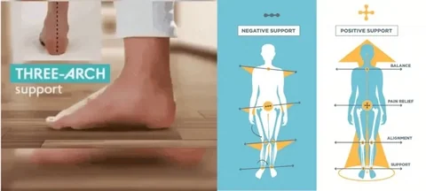 Air Cushion Insole