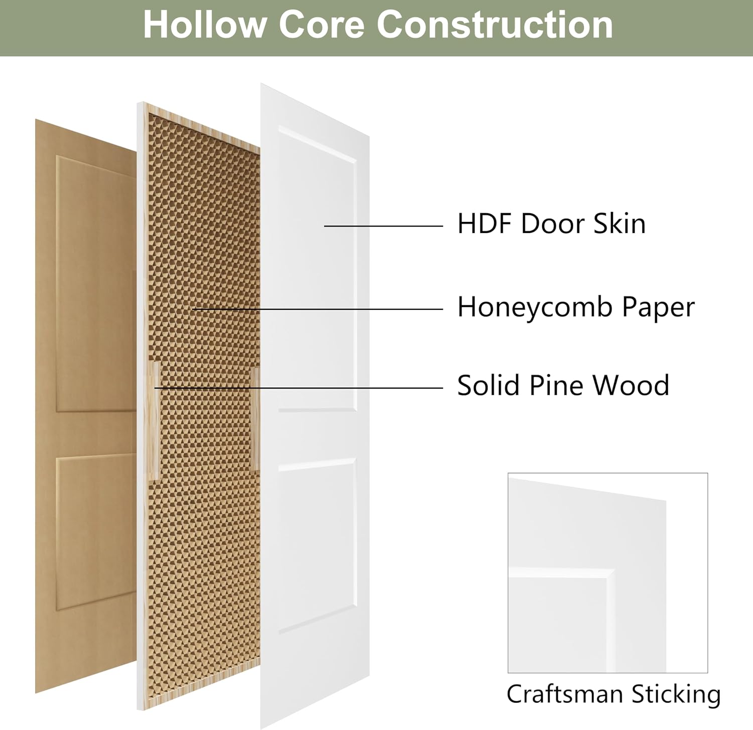 30x80 in 2-Panel White Primed Interior Door Panel 