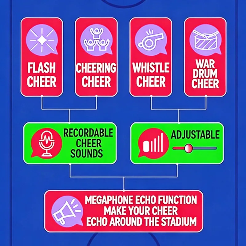Kids Sports Cheer Microphone Toy, Fun Party Noisemaker for Soccer Games, Events & Celebrations