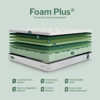 Colchón Color Dreams Plus | Memory Foam | 23cm | en Caja