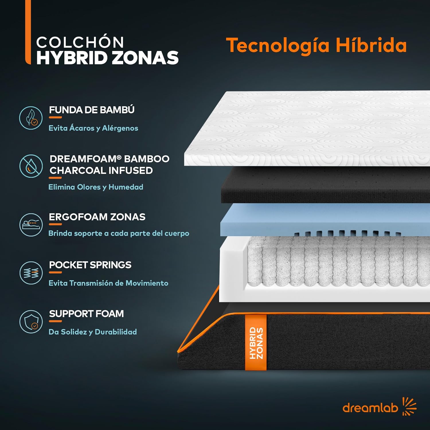 Colchón Dreamlab Polar Hybrid Queen 150x190 cm | Forro polar de tacto frío | Espuma viscoelástica con gel y muelles | Materiales certificados ---------- Parche en el ojo