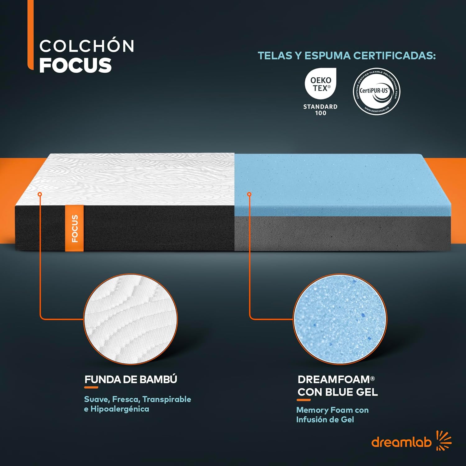 Colchón Dreamlab Polar Hybrid Queen 150x190 cm | Forro polar de tacto frío | Espuma viscoelástica con gel y muelles | Materiales certificados ---------- Parche en el ojo