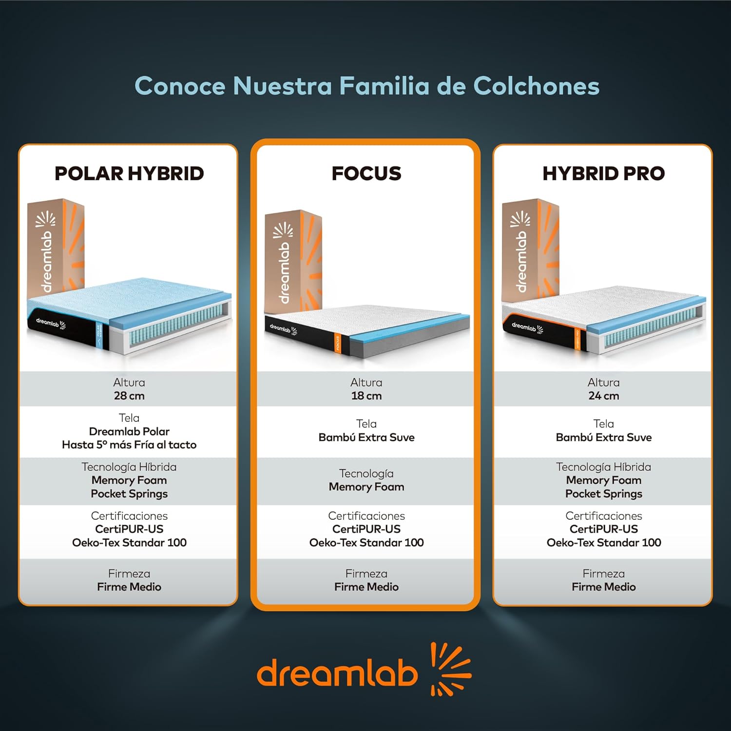 Colchón Dreamlab Polar Hybrid Queen 150x190 cm | Forro polar de tacto frío | Espuma viscoelástica con gel y muelles | Materiales certificados ---------- Parche en el ojo