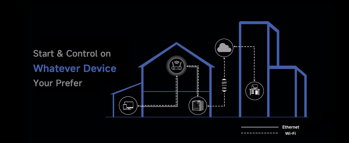 Secure Network