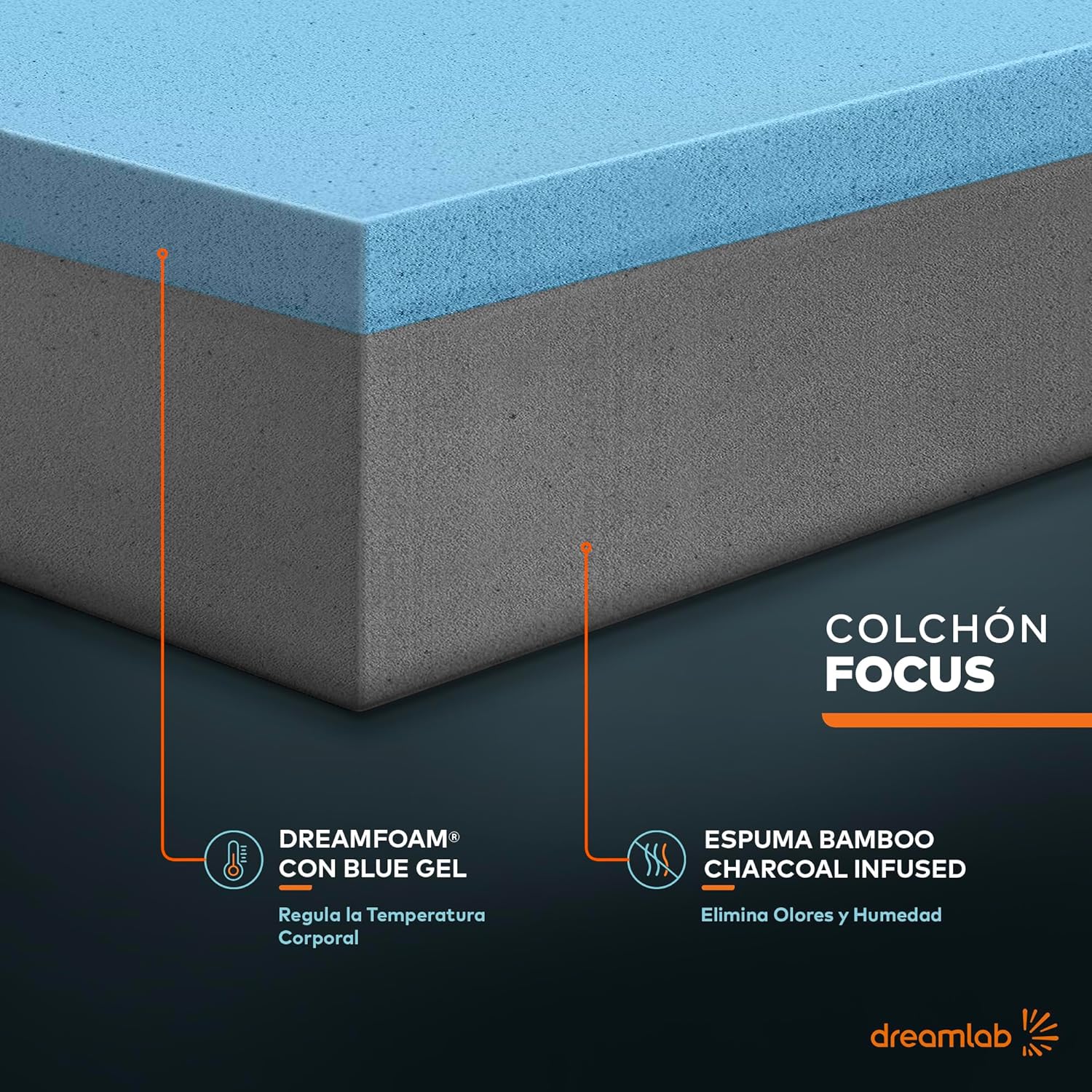 Colchón Dreamlab Polar Hybrid Queen 150x190 cm | Forro polar de tacto frío | Espuma viscoelástica con gel y muelles | Materiales certificados ---------- Parche en el ojo
