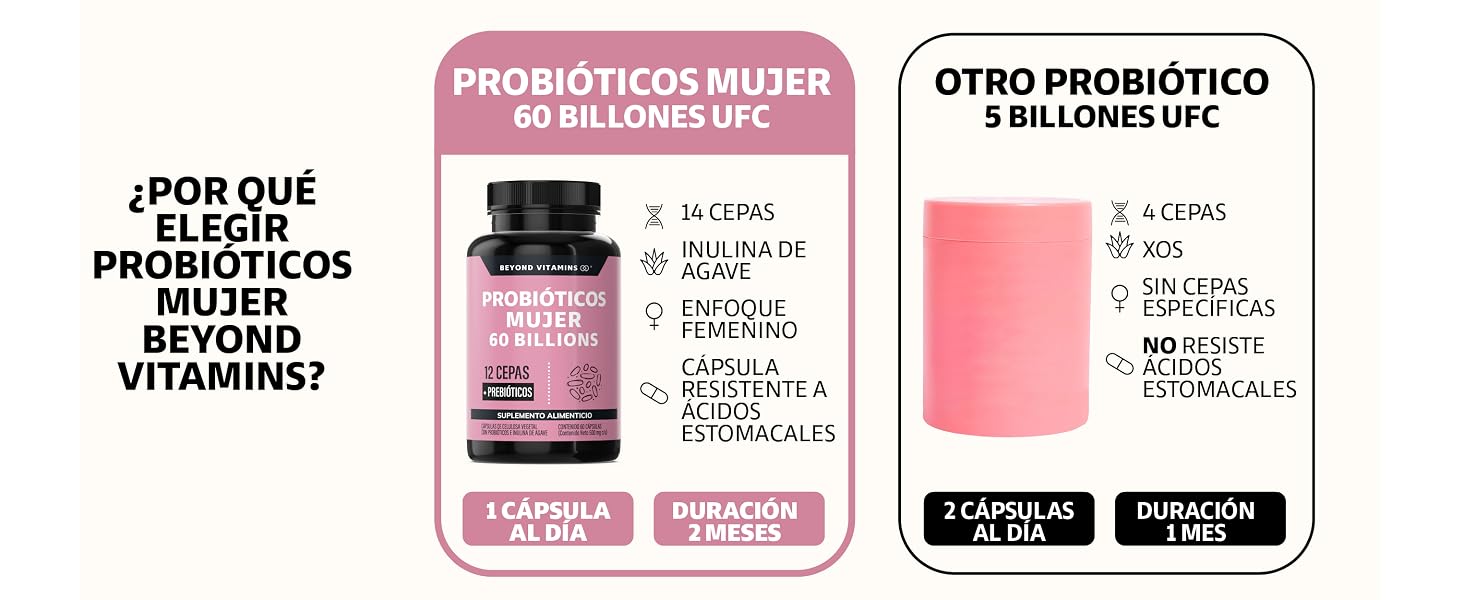 Probióticos mujer