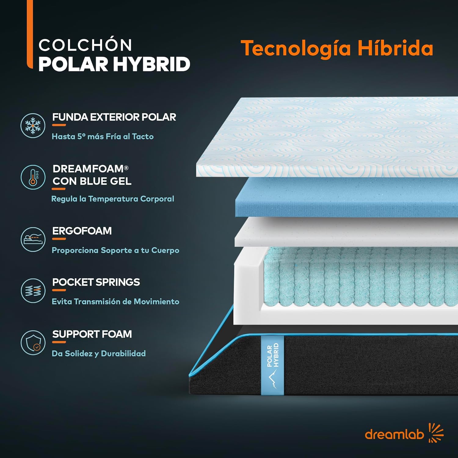 Colchón Dreamlab Polar Hybrid Queen 150x190 cm | Forro polar de tacto frío | Espuma viscoelástica con gel y muelles | Materiales certificados ---------- Parche en el ojo