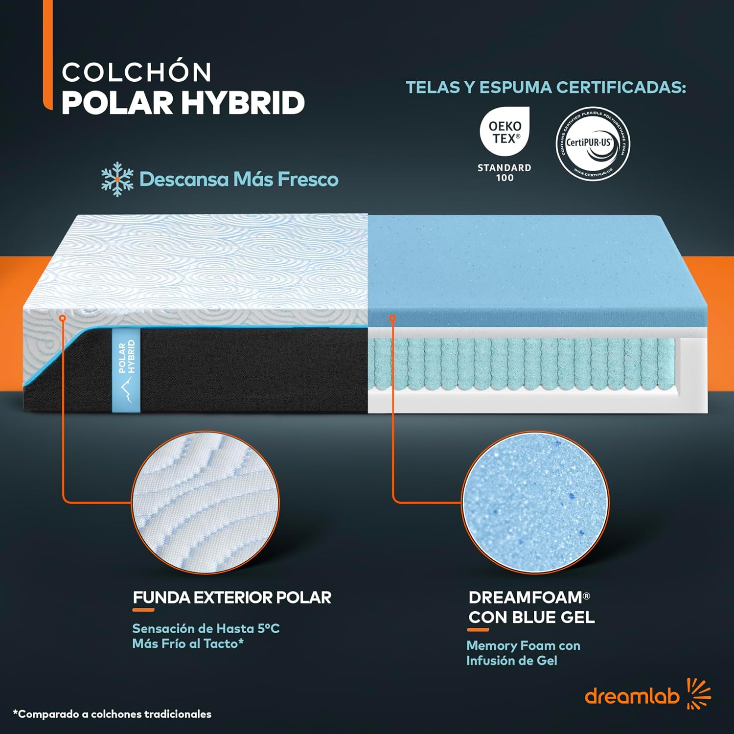 Colchón Dreamlab Polar Hybrid Queen 150x190 cm | Forro polar de tacto frío | Espuma viscoelástica con gel y muelles | Materiales certificados ---------- Parche en el ojo