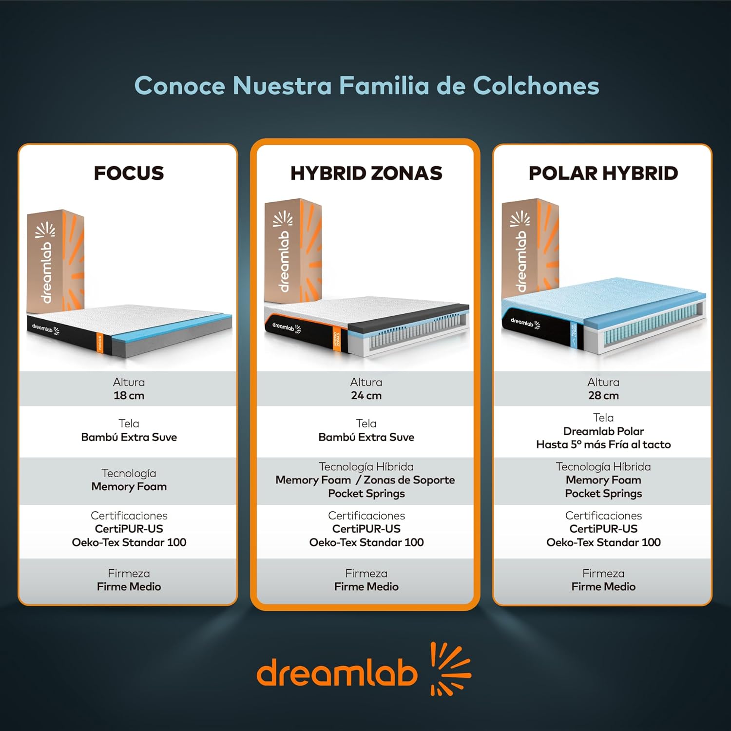 Colchón Dreamlab Polar Hybrid Queen 150x190 cm | Forro polar de tacto frío | Espuma viscoelástica con gel y muelles | Materiales certificados ---------- Parche en el ojo