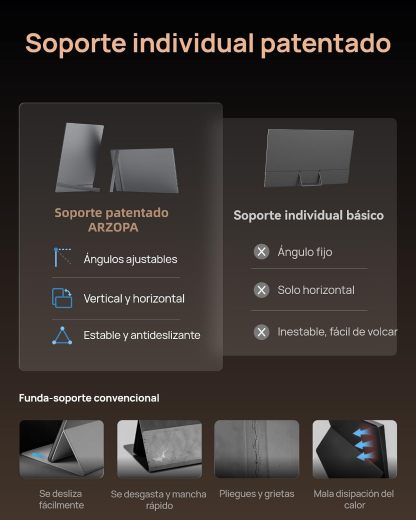 ARZOPA Monitor portátil Z3FC de 16.1" con Soporte de Barra única - Z3FC
