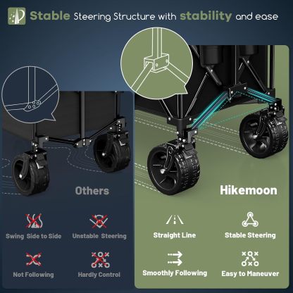 Carro Plegable Hikemoon de 48 Pulgadas, Capacidad de Peso 500 Libras, Negro, Metal, 4 Ruedas Todo Terreno, 7 Pulgadas, 1 Estante, Carro Utilitario para Compras, Jardín, Playa