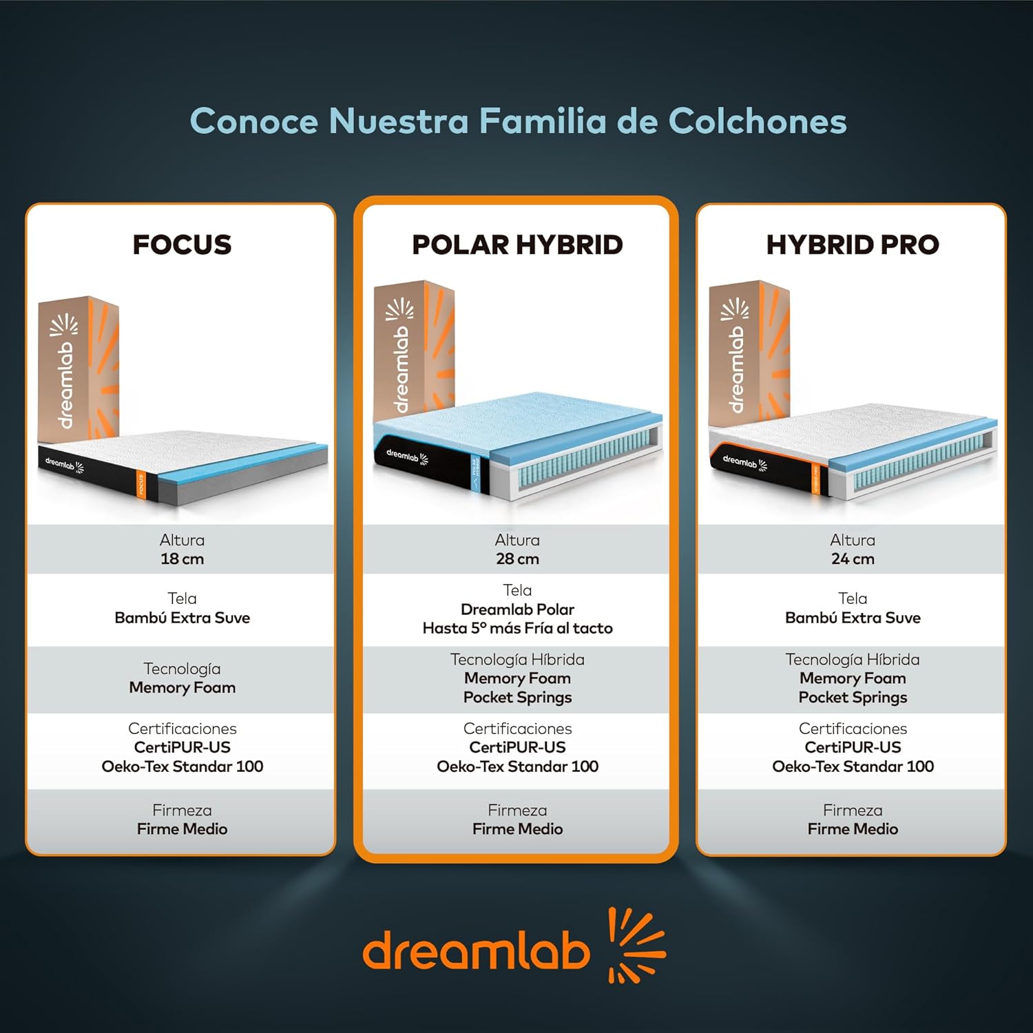 Colchón Dreamlab Polar Hybrid Queen 150x190 cm | Forro polar de tacto frío | Espuma viscoelástica con gel y muelles | Materiales certificados ---------- Parche en el ojo