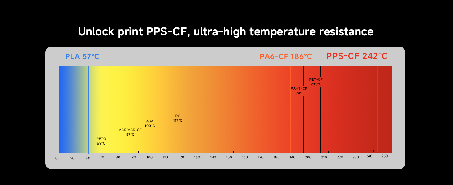 Unlock PPS-CF Filament