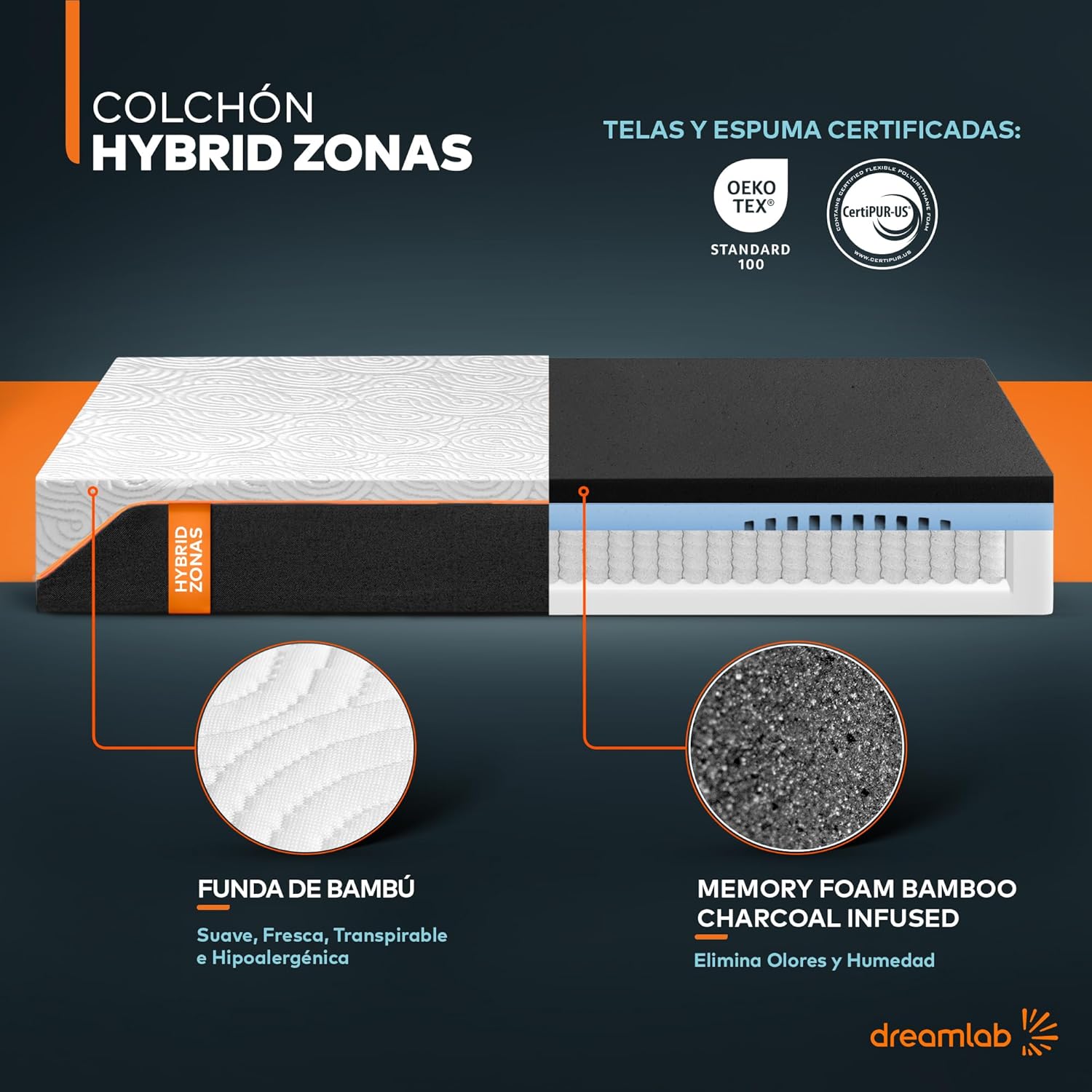 Colchón Dreamlab Polar Hybrid Queen 150x190 cm | Forro polar de tacto frío | Espuma viscoelástica con gel y muelles | Materiales certificados ---------- Parche en el ojo