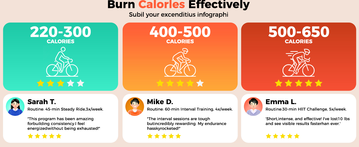 Burn Calorles Effectively