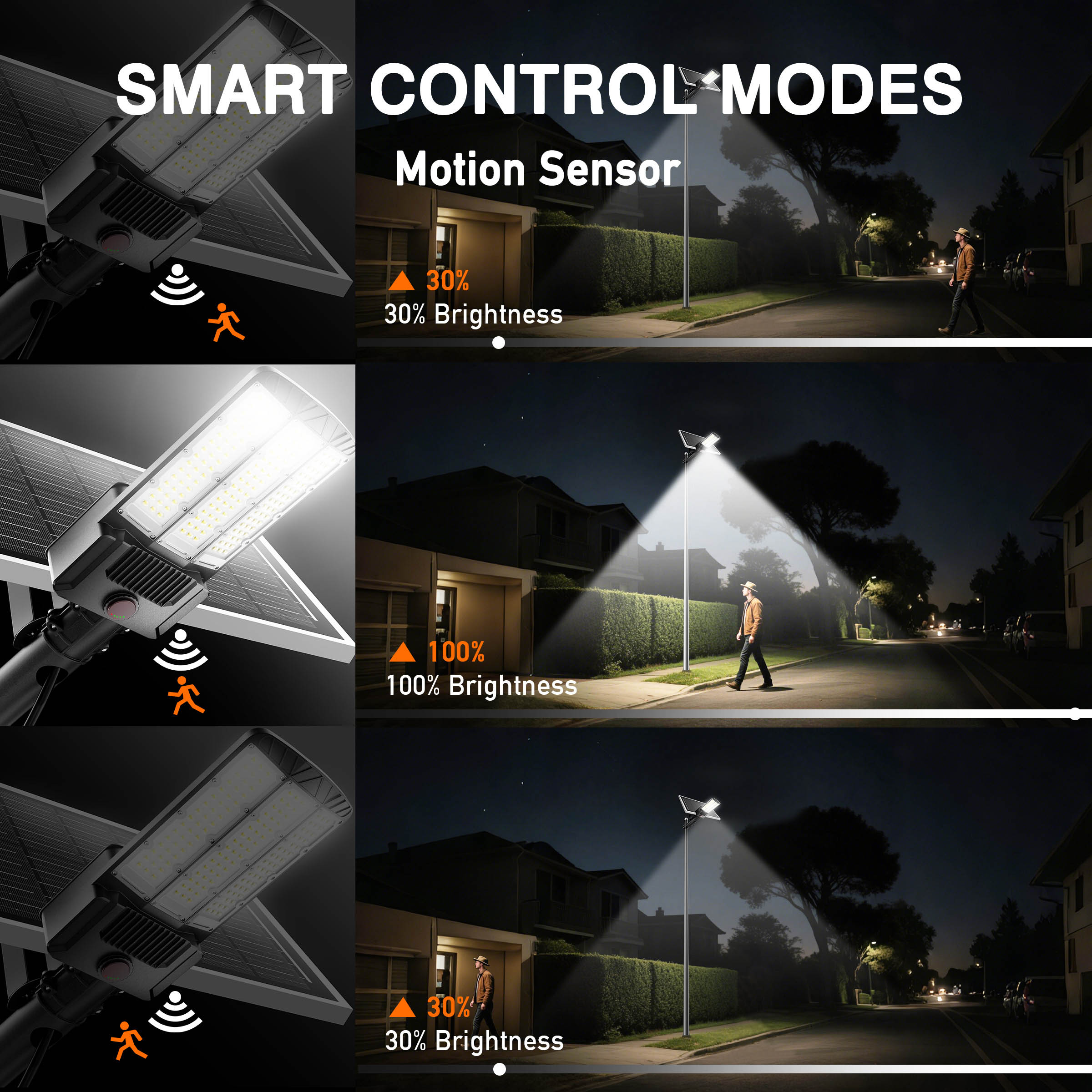 Hykoont SZ300 500000Lighting Durable Aluminum Housing, Split Design with Mono Panel Commercial Solar Street Lights, Dusk to Dawn IP66 Waterproof 3year-warranty Solar Security Light with Motion Sensor for yard, Parking Lot, Security BlackFriday