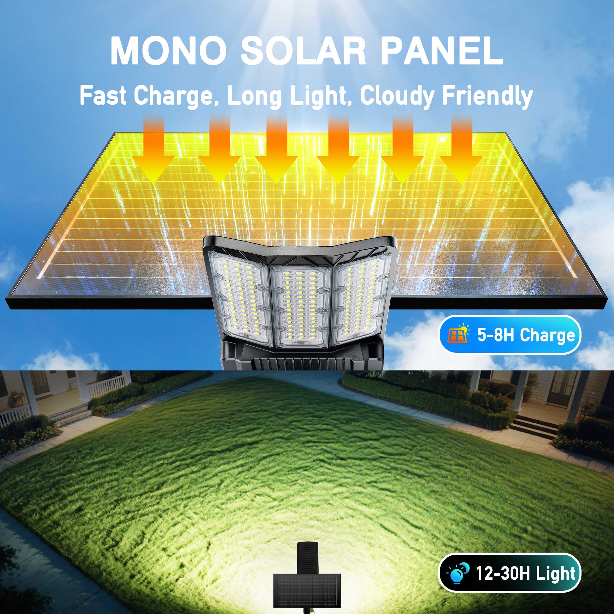 Hykoont SZ300 500000Lighting Durable Aluminum Housing, Split Design with Mono Panel Commercial Solar Street Lights, Dusk to Dawn IP66 Waterproof 3year-warranty Solar Security Light with Motion Sensor for yard, Parking Lot, Security BlackFriday