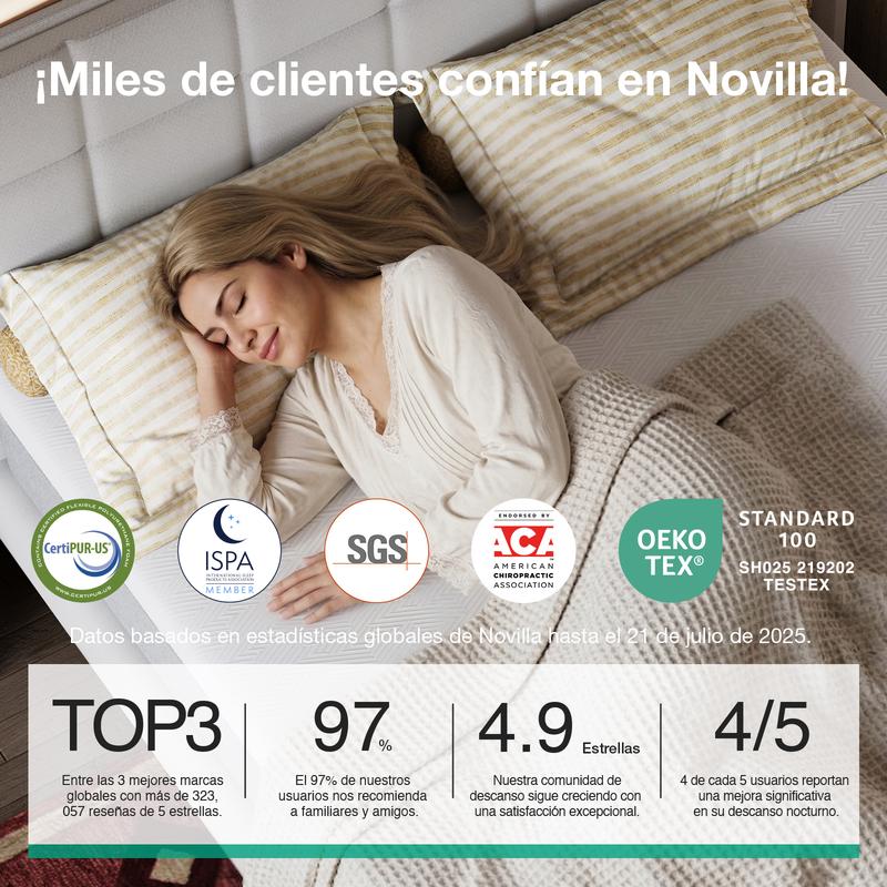 Novilla Colchón de Espuma Viscoelástica con Gel, Individual/Matrimonial, 18/20/25 cm, Sin Fibra de Vidrio, Firmeza Media, En Caja