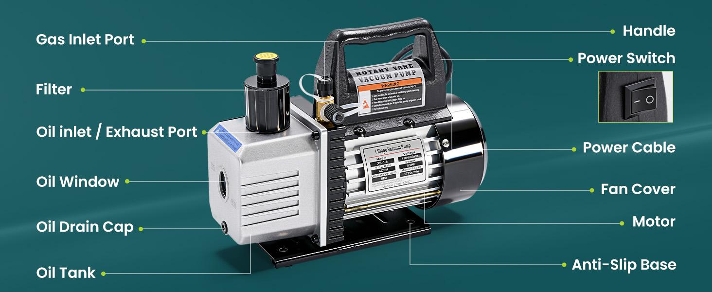 110V 1/3 HP 4CFM Single Stage Vacuum Pump Kit with R134a Manifold Gauge Set, Leak Detector, 1/4" Hoses & Carry Bag for HVAC AC Refrigeration, ETL Listed