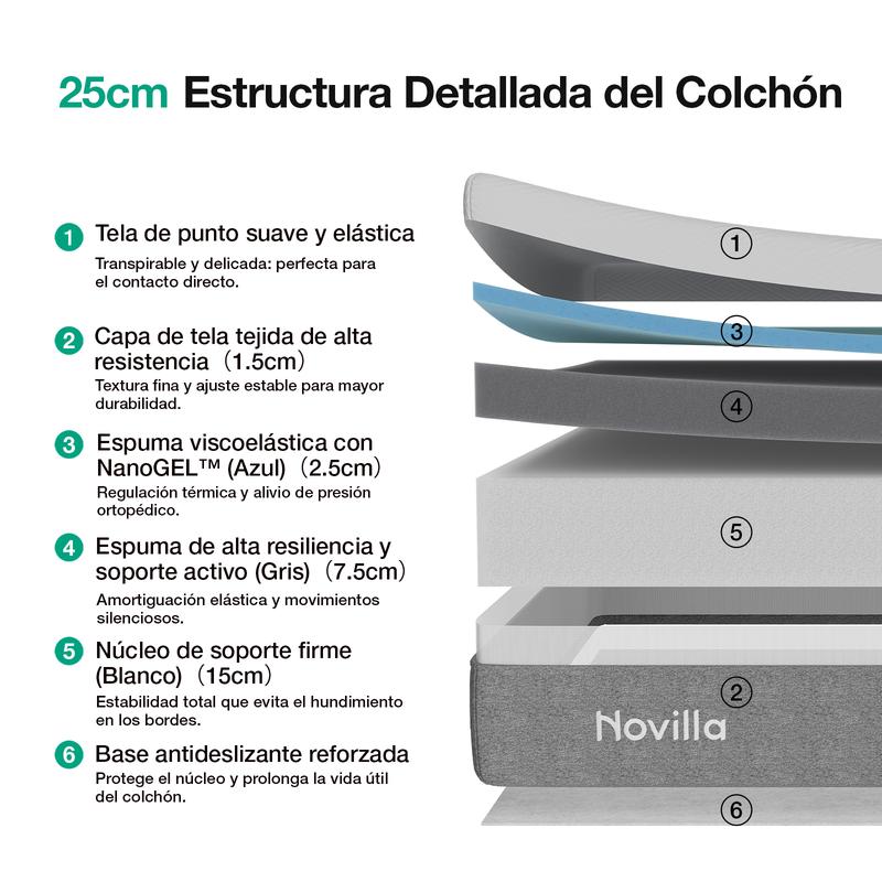 Novilla Colchón de Espuma Viscoelástica con Gel, Individual/Matrimonial, 18/20/25 cm, Sin Fibra de Vidrio, Firmeza Media, En Caja