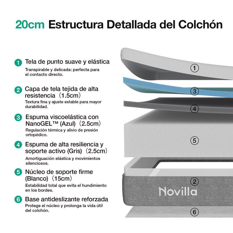 Novilla Colchón de Espuma Viscoelástica con Gel, Individual/Matrimonial, 18/20/25 cm, Sin Fibra de Vidrio, Firmeza Media, En Caja