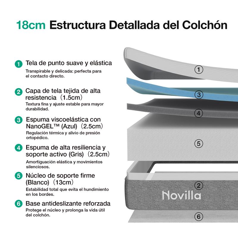 Novilla Colchón de Espuma Viscoelástica con Gel, Individual/Matrimonial, 18/20/25 cm, Sin Fibra de Vidrio, Firmeza Media, En Caja