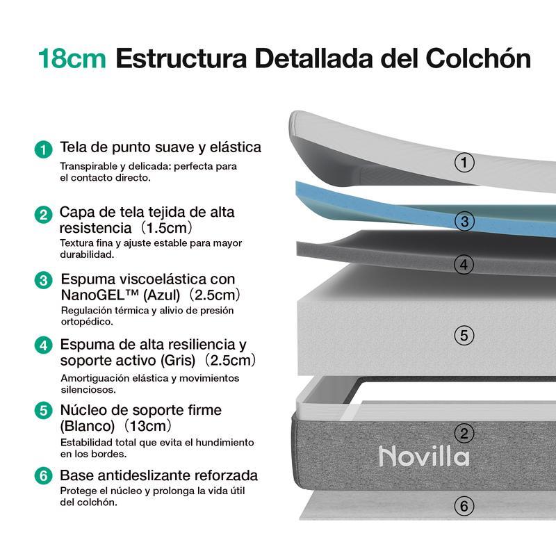 Novilla Colchón de Espuma Viscoelástica con Gel, Individual/Matrimonial, 18/20/25 cm, Sin Fibra de Vidrio, Firmeza Media, En Caja