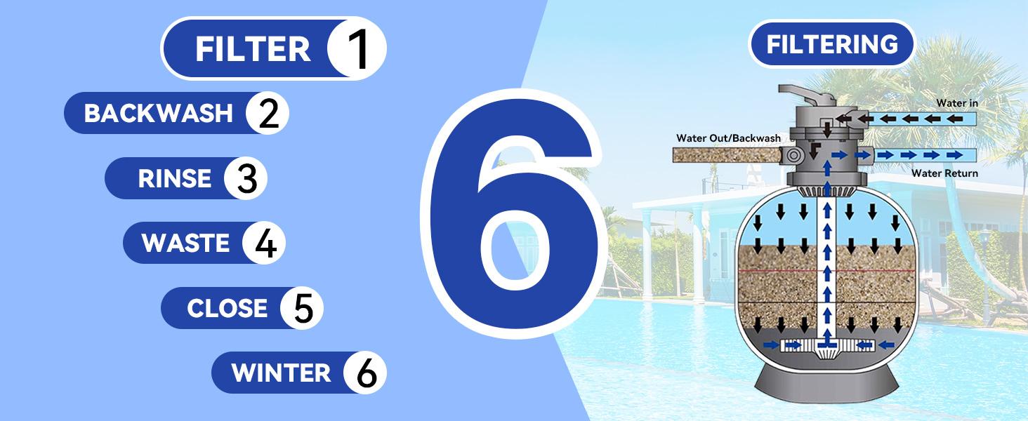 12in Sand Filter Pump with Timer for Above Ground Pool Up to 12046GAL, Summervibes, 1/2HP Pool Pump, High-Flow Cleaner Systems with 6-Way Multi-Port Valve, Durable Sand Filter with 40LB Capacity, TP007
