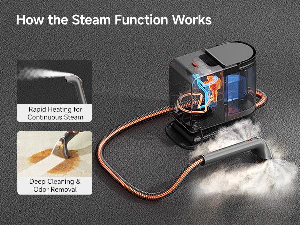 UWANT Steam Carpet Cleaner with 212&deg;F Steam & 140&deg;F Hot Water Mode, 18kPa Suction Upholstery Spot Cleaner for Car，Couch, Mattress, Pet Stains & Professional Deep Cleaning