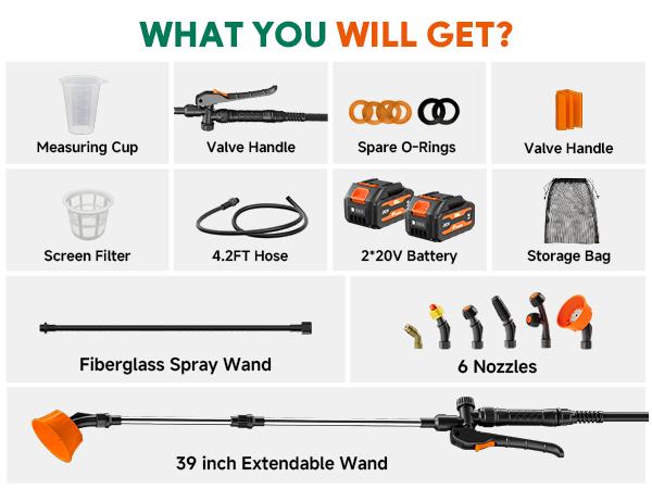 5.3 Gallon Battery Powered Backpack Sprayer, 2 * 20V Large Capacity Battery & 45-90PSI Adjustable Pressure, Electric Backpack Garden Sprayer with 6 Spray Nozzles for Lawn, Garden, Yard
