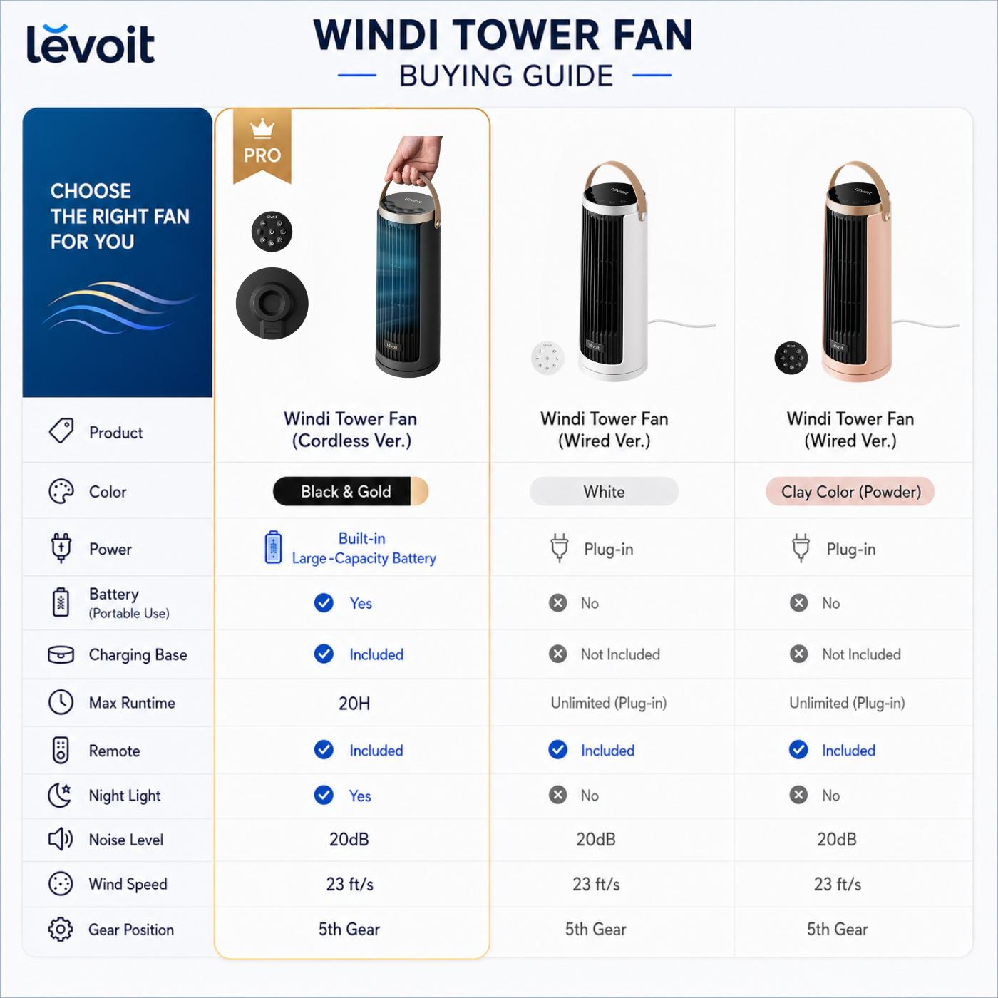 LEVOIT New Arrival Windi Tower Fan, Portable, Up to 20H Runtime, 5 Speeds + Turbo, 0&ndash;90&deg; Oscillation, 20dB Quiet DC Motor, 23 ft/s Airflow, Night Light, Foldable Charging Base, Timer 2/4/8/12H, Cooling Fan, Cordless Fan, SummerWins, DealsForYouDays