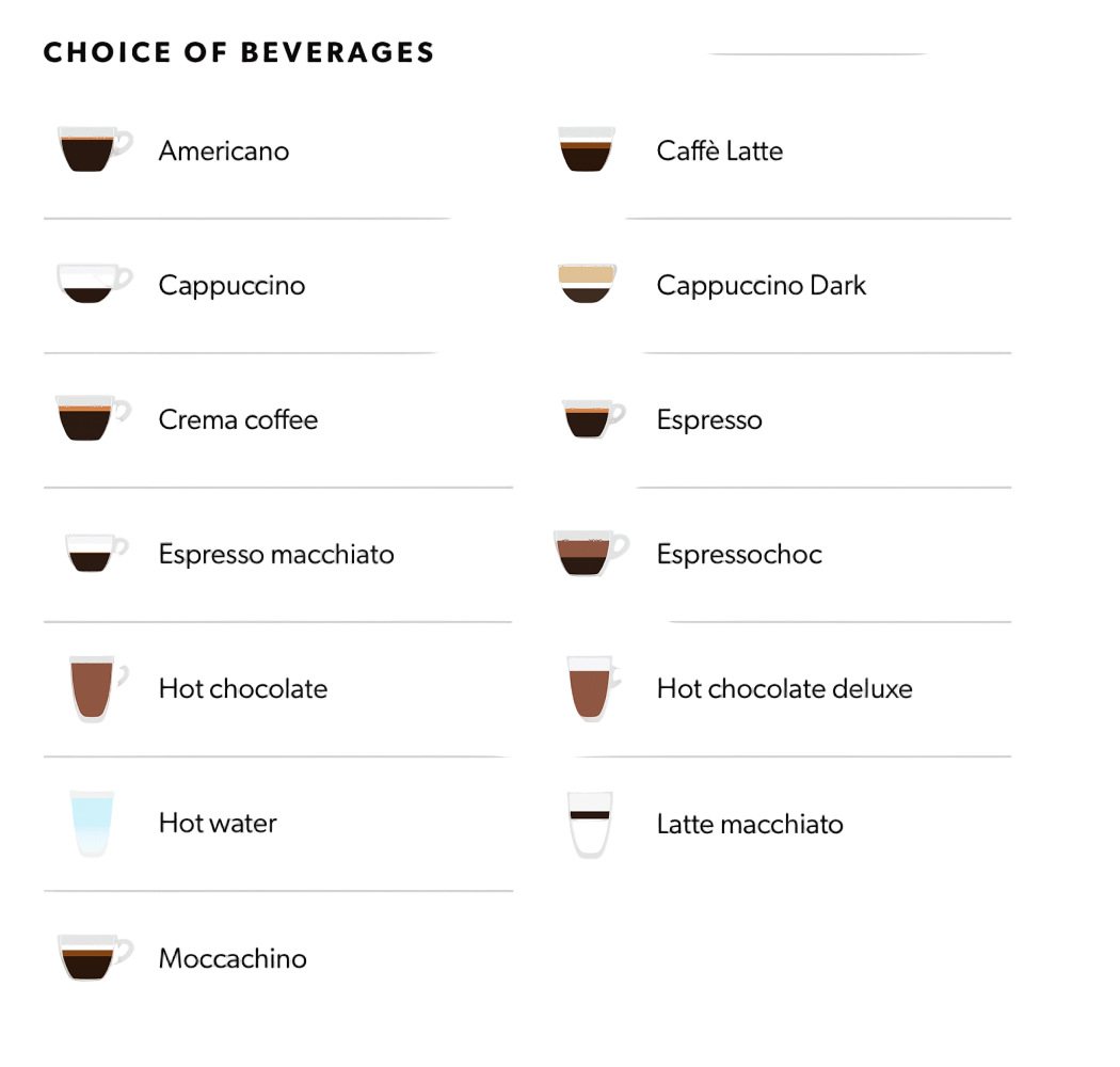 List of coffee beverages with icons on a white background