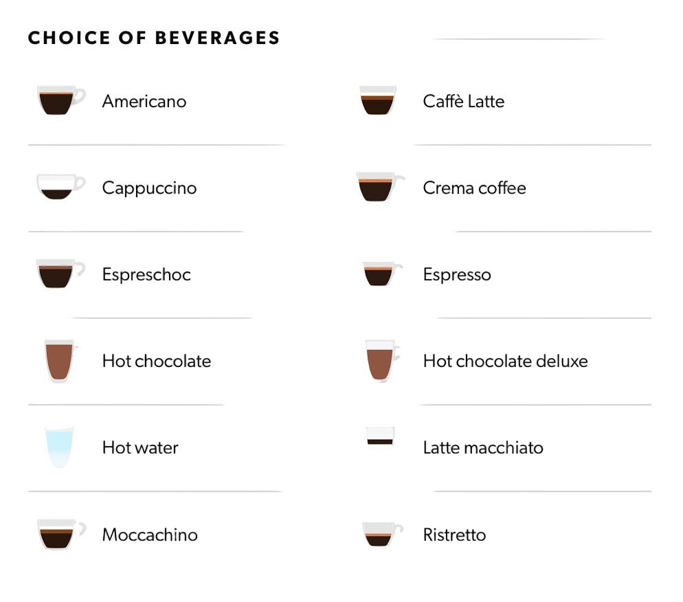 List of coffee beverages with icons on a white background