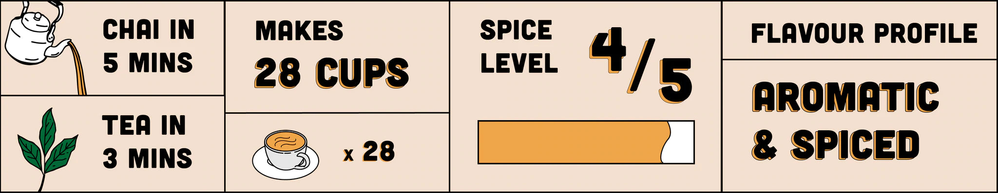 Masala chai instructions