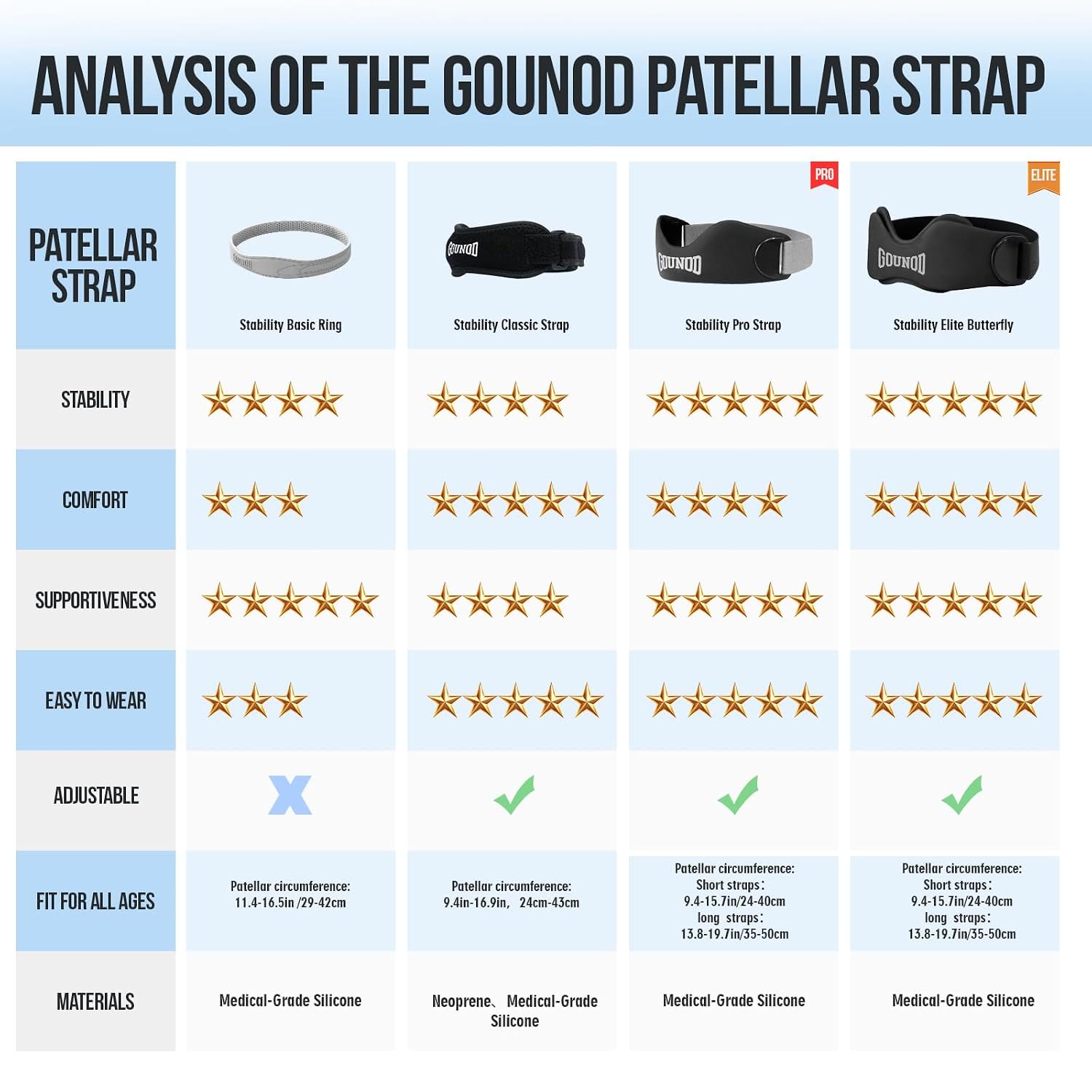  Patellar Tendon Support Strap 2 Pack, Knee Strap for Knee Pain Relief - image 7