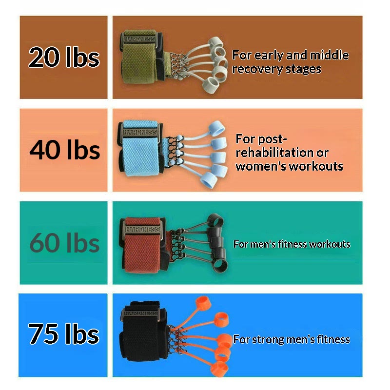 Finger Flexion & Extension Trainer, Hand Rehabilitation & Strength Exerciser - image 5