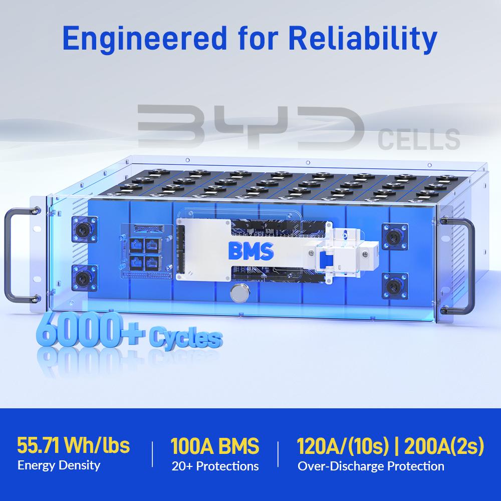 WattCycle Upgrade Gen2 48V 100Ah LiFepo4 lithium Battery Rack BatteryServer – Active Balancing, LCD, Bluetooth & Smart Comms-48-volt battery for the inverter,solar battery,solar system,deep cycle,usb-c output-UL 1973 WattCycle Upgrade Gen2 48V 100Ah LiFepo4 lithium Battery Rack BatteryServer – Active Balancing, LCD, Bluetooth & Smart Comms-48-volt battery for the inverter,solar battery,solar system,deep cycle,usb-c output-UL 1973