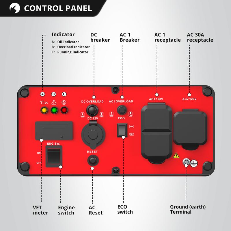 Generador inversor portátil de 4300-4500 vatios, ideal para condiciones climáticas adversas, funciona con gasolina, bajo nivel de ruido con modo ECO, apto para caravanas, temporada de huracanes, ligero y para uso de emergencia, camping, cumple con las nor