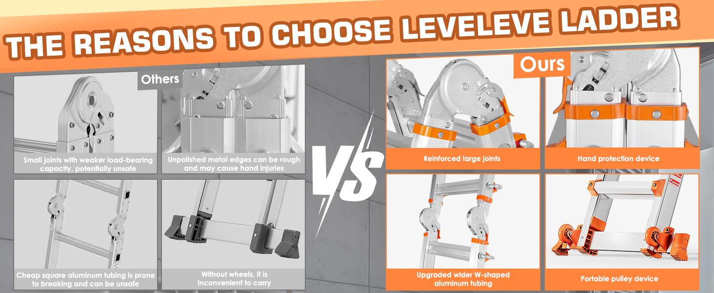 LEVELEVE Extendable Telescopic Multi-Position Ladder - Convertible Modes, A-Frame Step Ladder with Stabilizer Bars, Narrow Folded Width, 330LBS Load Capacity, Wheels, Safe for Home & Outdoor Roof Work, Extendable Telescopic Ladders LEVELEVE Extendable Telescopic Multi-Position Ladder - Convertible Modes, A-Frame Step Ladder with Stabilizer Bars, Narrow Folded Width, 330LBS Load Capacity, Wheels, Safe for Home & Outdoor Roof Work, Extendable Telescopic Ladders
