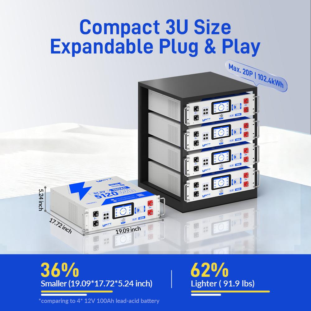 WattCycle Upgrade Gen2 48V 100Ah LiFepo4 lithium Battery Rack BatteryServer – Active Balancing, LCD, Bluetooth & Smart Comms-48-volt battery for the inverter,solar battery,solar system,deep cycle,usb-c output-UL 1973 WattCycle Upgrade Gen2 48V 100Ah LiFepo4 lithium Battery Rack BatteryServer – Active Balancing, LCD, Bluetooth & Smart Comms-48-volt battery for the inverter,solar battery,solar system,deep cycle,usb-c output-UL 1973