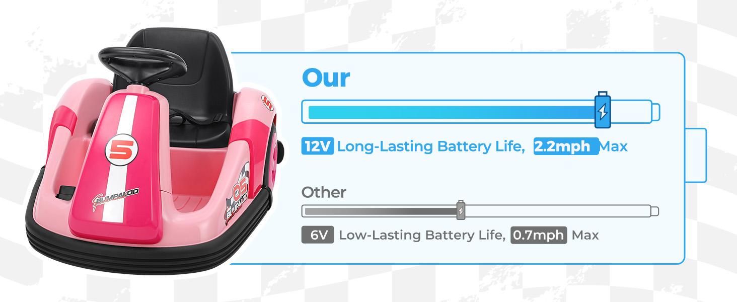 12V Kids Bumper Car with Big Wheel, 2.2 Mph Max,Ride on toys for Toddlers with Remote, Baby Bumping Toy Car with DIY Stickers,360 Degree-Spin, Music, Bluetooth,LED Lights 12V Kids Bumper Car with Big Wheel, 2.2 Mph Max,Ride on toys for Toddlers with Remote, Baby Bumping Toy Car with DIY Stickers,360 Degree-Spin, Music, Bluetooth,LED Lights