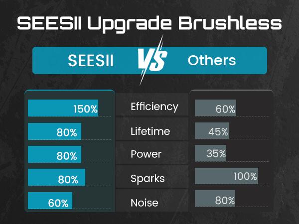 SEESII Upgraded Electric Impact Wrench Detachable Handle - 1180 Ft-lbs (1600 N&middot;m) 1/2" High-Torque, 21V Cordless + 2x 4.0Ah Batteries | for Car/Truck/Mower/Industrial Tasks,WH12 Ultra Pro