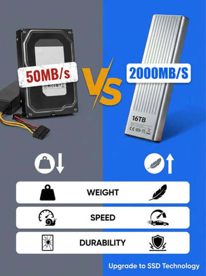 Unidad de estado sólido SSD portátil de alta velocidad