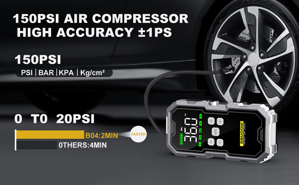 El texto dice 'COMPRESOR DE AIRE 150PSI ALTA PRECISI&Oacute;N &plusmn;1PS' y '0 A 20PSI'. Pantalla digital de medidor de presi&oacute;n de neum&aacute;ticos con una rueda de coche al fondo.